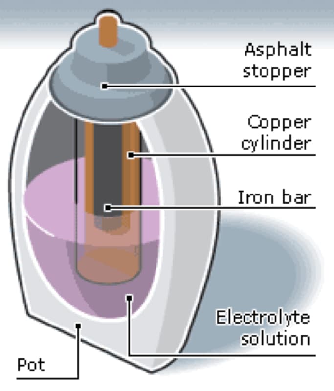 Baghdad Battery diagram